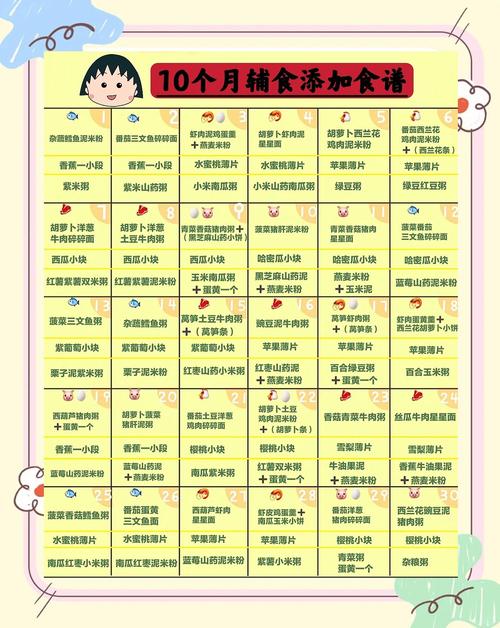 鞍山代生咨询机构:宝宝10个月辅食