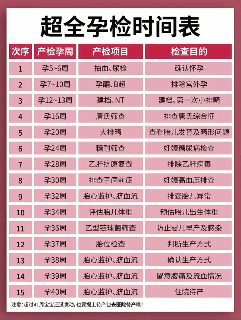 鞍山代生中心:孕妇生化检查是什么